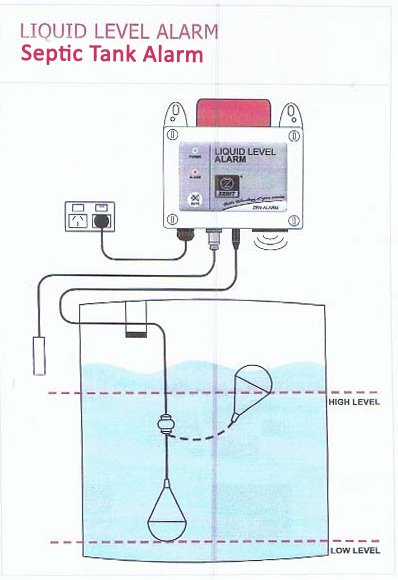 septic tank problems texas cities 
      zip batch